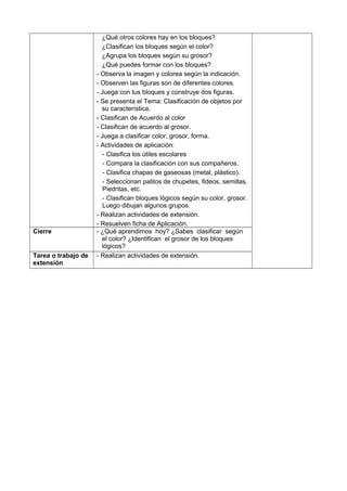 ¿Qué otros colores hay en los bloques?
¿Clasifican los bloques según el color?
¿Agrupa los bloques según su grosor?
¿Qué puedes formar con los bloques?
- Observa la imagen y colorea según la indicación.
- Observen las figuras son de diferentes colores.
- Juega con tus bloques y construye dos figuras.
- Se presenta el Tema: Clasificación de objetos por
su característica.
- Clasifican de Acuerdo al color
- Clasifican de acuerdo al grosor.
- Juega a clasificar color, grosor, forma.
- Actividades de aplicación:
- Clasifica los útiles escolares
- Compara la clasificación con sus compañeros.
- Clasifica chapas de gaseosas (metal, plástico).
- Seleccionan palitos de chupetes, fideos, semillas.
Piedritas, etc.
- Clasifican bloques lógicos según su color, grosor.
Luego dibujan algunos grupos.
- Realizan actividades de extensión.
- Resuelven ficha de Aplicación.
Cierre - ¿Qué aprendimos hoy? ¿Sabes clasificar según
el color? ¿Identifican el grosor de los bloques
lógicos?
Tarea o trabajo de
extensión
- Realizan actividades de extensión.
 