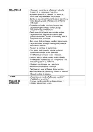 DESARROLLO - Observan, comentan y reflexionan sobre la
imagen de la maestra con los niños.
- Aprenden y cantan la canción: “Tu mamá te
llama” que se presenta en un papelote.
- Cantan la canción con los nombres de los niños y
niñas de aula y cada niña responde en forma
individual.
- Comentan sobre los nombres de cada uno.
- La profesora presenta su nombre, luego
escuchan la siguiente lectura:
- Realizan actividades de comprensión lectora.
- La profesora les pregunta a los niños: Les
gustaría aprender a escribir su nombre y de sus
compañeros de la sección.
- Con ayuda de la profesora escriben los nombres.
- La profesora les entrega unas tarjetas para que
escriban su nombre.
- Revisan la escritura de su nombre.
- Con ayuda de la maestra escribe en forma
correcta su nombre en los solaperos.
- Identifican sus nombres en los solaperos.
- Leen su nombre y lo aprenden en letra ligada.
- Identifican los nombres de sus compañeros y los
leen con ayuda de la profesora.
- Realizan ejercicios de pre – escritura.
- Realizan actividades de extensión.
- Averiguan en casa la Historia de su nombre.
- Recortan letras del periódico y forman su nombre.
- Resuelven lista de cotejos.
CIERRE - ¿Reconoces tu nombre? ¿Puedes escribirlo?
¿Puedes leer tu nombre?
TRABAJO DE
EXTENSIÓN
- Forman nombres con letras de periódicos y
revistas y las adornan según.
 