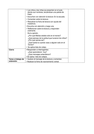 • Los niños y las niñas se presentan en el aula
dando sus nombres, lanzándose una pelota de
trapo.
• Escuchan con atención la lectura: En la escuela.
• Comentan sobre la lectura:
• Resuelven la ficha de lectura con ayuda del
maestro/a.
• Escucha con atención y luego une.
• Reflexionan sobre la lectura y responden
oralmente.
Da tu opinión.
¿Por qué Matías estaba solo en el recreo?
¿Qué piensas de la actitud que tuvieron los niños?
¿Por qué opinas así?
¿Qué harás tú cuando veas a alguien solo en el
recreo?
• Se aplica lista de cotejo.
Cierre • Responden a interrogantes:
¿Qué aprendieron hoy?
¿Qué mensajes entendieron?
• Se aplica lista de cotejos.
Tarea o trabajo de
extensión
• Ilustran el mensaje de la lectura y comentan.
• Realizan la ficha de razonamiento verbal.
 