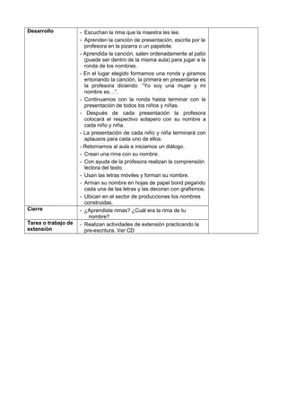 Desarrollo - Escuchan la rima que la maestra les lee.
- Aprenden la canción de presentación, escrita por la
profesora en la pizarra o un papelote.
- Aprendida la canción, salen ordenadamente al patio
(puede ser dentro de la misma aula) para jugar a la
ronda de los nombres.
- En el lugar elegido formamos una ronda y giramos
entonando la canción, la primera en presentarse es
la profesora diciendo: “Yo soy una mujer y mi
nombre es…”.
- Continuamos con la ronda hasta terminar con la
presentación de todos los niños y niñas.
- Después de cada presentación la profesora
colocará el respectivo solapero con su nombre a
cada niño y niña.
- La presentación de cada niño y niña terminará con
aplausos para cada uno de ellos.
- Retornamos al aula e iniciamos un diálogo.
- Crean una rima con su nombre.
- Con ayuda de la profesora realizan la comprensión
lectora del texto.
- Usan las letras móviles y forman su nombre.
- Arman su nombre en hojas de papel bond pegando
cada una de las letras y las decoran con grafismos.
- Ubican en el sector de producciones los nombres
construidas.
Cierre - ¿Aprendiste rimas? ¿Cuál era la rima de tu
nombre?
Tarea o trabajo de
extensión
- Realizan actividades de extensión practicando la
pre-escritura. Ver CD
 