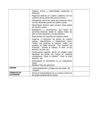 Cabeza, tronco y extremidades superiores e
inferiores.
- Pegamos láminas en nuestro cuaderno con los
nombres de las partes del cuerpo humano.
- Dialogamos sobre las cosas que podemos hacer
con las diferentes partes de nuestro cuerpo.
- Observando láminas para conocer otras partes
de nuestro cuerpo:
- Dialogamos y reconocemos que todas las
personas tenemos desde la cabeza hasta los
pies un lado izquierdo y un lado derecho.
- Descubrimos los nombres de nuestros dedos
- Jugamos a reconocer las partes de nuestro
cuerpo, respondemos a indicaciones como:
“Todos nos tocamos la cabeza”, todos nos
tocamos la rodilla derecha”, “nos tocamos los
hombros”, “tocarse la cabeza, la nariz, el ojo
derecho, la boca, etc.”.
- Continuamos jugando, ahora en parejas, para
identificar las partes del cuerpo en nuestros
compañeros: “tocar la cabeza”, “tocar el codo
derecho”, etc.
- Sistematizan la información en un organizador
visual.
- Realizan ficha de aplicación.
CIERRE - ¿Qué aprendimos? ¿Cuáles son las partes del
cuerpo?
TRABAJO DE
EXTENSIÓN
- Arman el rompecabezas de un muñeco móvil con
las partes gruesas de su cuerpo
 