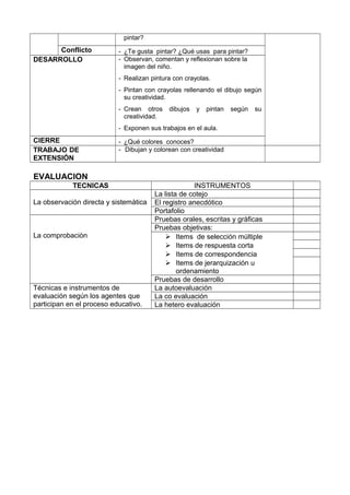 pintar?
Conflicto - ¿Te gusta pintar? ¿Qué usas para pintar?
DESARROLLO - Observan, comentan y reflexionan sobre la
imagen del niño.
- Realizan pintura con crayolas.
- Pintan con crayolas rellenando el dibujo según
su creatividad.
- Crean otros dibujos y pintan según su
creatividad.
- Exponen sus trabajos en el aula.
CIERRE - ¿Qué colores conoces?
TRABAJO DE
EXTENSIÓN
- Dibujan y colorean con creatividad
EVALUACION
TECNICAS INSTRUMENTOS
La observación directa y sistemàtica
La lista de cotejo
El registro anecdótico
Portafolio
La comprobaciòn
Pruebas orales, escritas y gràficas
Pruebas objetivas:
 Items de selección múltiple
 Items de respuesta corta
 Items de correspondencia
 Items de jerarquización u
ordenamiento
Pruebas de desarrollo
Técnicas e instrumentos de
evaluación según los agentes que
participan en el proceso educativo.
La autoevaluación
La co evaluación
La hetero evaluación
 