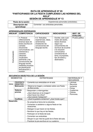 RUTA DE APRENDIZAJE Nº 05
“PARTICIPANDO EN LA FIESTA CUMPLIENDO LAS NORMAS DEL
AULA”
SESIÓN DE APRENDIZAJE Nº 13
Título de la sesión Experiencias personales (anécdotas).
Descripción del
aprendizaje
Comentan sus anécdotas personales.
APRENDIZAJES ESPERADOS
AREA/AF COMPETENCIA CAPACIDADES INDICADORES INST. DE
EVALUAC
Comunicación
4. Produce
reflexivamente
diversos tipos de
textos escritos en
variadas
situaciones
comunicativas, con
coherencia y
cohesión,
utilizando
vocabulario
pertinente y las
convenciones del
lenguaje escrito,
mediante procesos
de planificación
textualización y
revisión.
4.3. Textualiza
experiencias, ideas,
sentimientos
empleando las
convenciones del
lenguaje escrito.
- Escribe, solo o por
medio del adulto,
textos diversos
según sus
conocimientos de
escritura de acuerdo
a la situación
comunicativa
considerando el
tema, el propósito,
tipo de textos y
destinatario.
Prueba gráfica.
SECUENCIA DIDÁCTICA DE LA SESIÓN
MOMENTOS ESTRATEGIAS MATERIALES Y
RECURSOS
Inicio
PROPÓSITO
DIDACTICO
- Comenta sus anécdotas en el aula. - Láminas
- Recursos
humanos
- Fichas
- Cuadernos
- Colores
- Plumones.
Motivación - Observa la imagen y contestan sobre una Fiesta
de Bienvenida.
Saberes
previos
- Responden a interrogantes:
¿Qué observas en la imagen?
¿Qué hacen los niños?
¿Qué estarán festejando?
Conflicto - ¿Qué te gustaría contarnos? ¿Qué hiciste ayer?
Desarrollo
- Se presenta el tema de la anécdota.
- Comentan si asistieron a alguna fiesta en las
vacaciones.
- Dialogan lo que hacen en las fiestas.
- Nombran lo que hay en las fiestas.
- Participan en la fiesta del aula.
- Comentan sus anécdotas.
- Dibujan lo que más les gustó de la fiesta del aula.
- Practican la pre-escritura en su cuaderno.
 