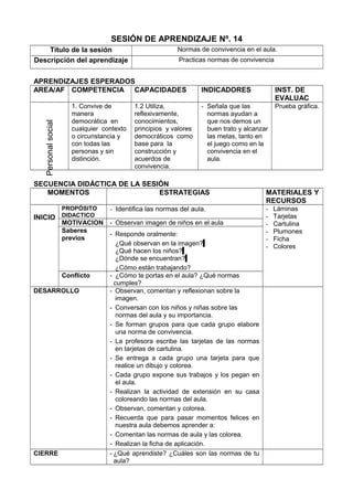 SESIÓN DE APRENDIZAJE Nº. 14
Título de la sesión Normas de convivencia en el aula.
Descripción del aprendizaje Practicas normas de convivencia
APRENDIZAJES ESPERADOS
AREA/AF COMPETENCIA CAPACIDADES INDICADORES INST. DE
EVALUAC
Personalsocial
1. Convive de
manera
democrática en
cualquier contexto
o circunstancia y
con todas las
personas y sin
distinción.
1.2 Utiliza,
reflexivamente,
conocimientos,
principios y valores
democráticos como
base para la
construcción y
acuerdos de
convivencia.
- Señala que las
normas ayudan a
que nos demos un
buen trato y alcanzar
las metas, tanto en
el juego como en la
convivencia en el
aula.
Prueba gráfica.
SECUENCIA DIDÁCTICA DE LA SESIÓN
MOMENTOS ESTRATEGIAS MATERIALES Y
RECURSOS
INICIO
PROPÓSITO
DIDACTICO
- Identifica las normas del aula. - Láminas
- Tarjetas
- Cartulina
- Plumones
- Ficha
- Colores
MOTIVACION - Observan imagen de niños en el aula
Saberes
previos
- Responde oralmente:
¿Qué observan en la imagen?
¿Qué hacen los niños?
¿Dónde se encuentran?
¿Cómo están trabajando?
Conflicto - ¿Cómo te portas en el aula? ¿Qué normas
cumples?
DESARROLLO - Observan, comentan y reflexionan sobre la
imagen.
- Conversan con los niños y niñas sobre las
normas del aula y su importancia.
- Se forman grupos para que cada grupo elabore
una norma de convivencia.
- La profesora escribe las tarjetas de las normas
en tarjetas de cartulina.
- Se entrega a cada grupo una tarjeta para que
realice un dibujo y colorea.
- Cada grupo expone sus trabajos y los pegan en
el aula.
- Realizan la actividad de extensión en su casa
coloreando las normas del aula.
- Observan, comentan y colorea.
- Recuerda que para pasar momentos felices en
nuestra aula debemos aprender a:
- Comentan las normas de aula y las colorea.
- Realizan la ficha de aplicación.
CIERRE - ¿Qué aprendiste? ¿Cuáles son las normas de tu
aula?
 