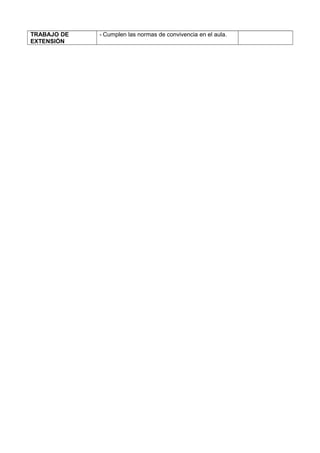 TRABAJO DE
EXTENSIÓN
- Cumplen las normas de convivencia en el aula.
 