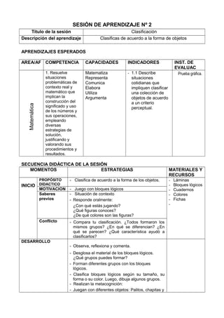 SESIÓN DE APRENDIZAJE Nº 2
Título de la sesión Clasificación
Descripción del aprendizaje Clasificas de acuerdo a la forma de objetos
APRENDIZAJES ESPERADOS
AREA/AF COMPETENCIA CAPACIDADES INDICADORES INST. DE
EVALUAC
Matemática
1. Resuelve
situaciones
problemáticas de
contexto real y
matemático que
implican la
construcción del
significado y uso
de los números y
sus operaciones,
empleando
diversas
estrategias de
solución,
justificando y
valorando sus
procedimientos y
resultados.
Matematiza
Representa
Comunica
Elabora
Utiliza
Argumenta
- 1.1 Describe
situaciones
cotidianas que
impliquen clasificar
una colección de
objetos de acuerdo
a un criterio
perceptual.
Prueba gráfica.
SECUENCIA DIDÁCTICA DE LA SESIÓN
MOMENTOS ESTRATEGIAS MATERIALES Y
RECURSOS
INICIO
PROPÓSITO
DIDACTICO
- Clasifica de acuerdo a la forma de los objetos. - Láminas
- Bloques lógicos
- Cuadernos
- Colores
- Fichas
-
MOTIVACION - Juego con bloques lógicos
Saberes
previos
- Situación de contexto
- Responde oralmente:
¿Con qué estás jugando?
¿Qué figuras conoces?
¿De qué colores son las figuras?
Conflicto - Compara tu clasificación. ¿Todos formaron los
mismos grupos? ¿En qué se diferencian? ¿En
qué se parecen? ¿Qué característica ayudó a
clasificarlos?
DESARROLLO
- Observa, reflexiona y comenta.
- Desglosa el material de los bloques lógicos.
¿Qué grupos puedes formar?
- Forman diferentes grupos con los bloques
lógicos.
- Clasifica bloques lógicos según su tamaño, su
forma o su color. Luego, dibuja algunos grupos.
- Realizan la metacognición:
- Juegan con diferentes objetos: Palitos, chapitas y
 