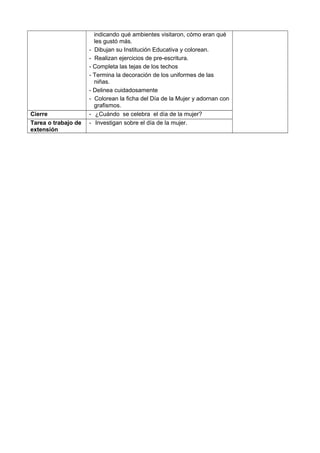 indicando qué ambientes visitaron, cómo eran qué
les gustó más.
- Dibujan su Institución Educativa y colorean.
- Realizan ejercicios de pre-escritura.
- Completa las tejas de los techos
- Termina la decoración de los uniformes de las
niñas.
- Delinea cuidadosamente
- Colorean la ficha del Día de la Mujer y adornan con
grafismos.
Cierre - ¿Cuándo se celebra el día de la mujer?
Tarea o trabajo de
extensión
- Investigan sobre el día de la mujer.
 