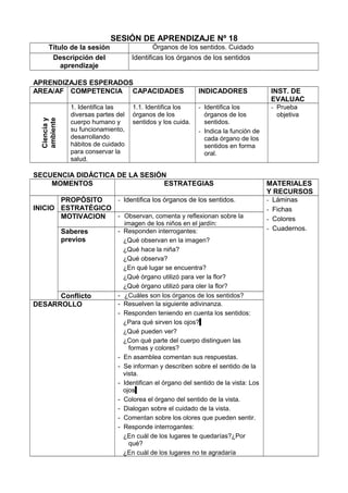 SESIÓN DE APRENDIZAJE Nº 18
Título de la sesión Órganos de los sentidos. Cuidado
Descripción del
aprendizaje
Identificas los órganos de los sentidos
APRENDIZAJES ESPERADOS
AREA/AF COMPETENCIA CAPACIDADES INDICADORES INST. DE
EVALUAC
Cienciay
ambiente
1. Identifica las
diversas partes del
cuerpo humano y
su funcionamiento,
desarrollando
hábitos de cuidado
para conservar la
salud.
1.1. Identifica los
órganos de los
sentidos y los cuida.
- Identifica los
órganos de los
sentidos.
- Indica la función de
cada órgano de los
sentidos en forma
oral.
- Prueba
objetiva
SECUENCIA DIDÁCTICA DE LA SESIÓN
MOMENTOS ESTRATEGIAS MATERIALES
Y RECURSOS
INICIO
PROPÓSITO
ESTRATÉGICO
- Identifica los órganos de los sentidos. - Láminas
- Fichas
- Colores
- Cuadernos.
MOTIVACION - Observan, comenta y reflexionan sobre la
imagen de los niños en el jardín:
Saberes
previos
- Responden interrogantes:
¿Qué observan en la imagen?
¿Qué hace la niña?
¿Qué observa?
¿En qué lugar se encuentra?
¿Qué órgano utilizó para ver la flor?
¿Qué órgano utilizó para oler la flor?
Conflicto - ¿Cuáles son los órganos de los sentidos?
DESARROLLO - Resuelven la siguiente adivinanza.
- Responden teniendo en cuenta los sentidos:
¿Para qué sirven los ojos?
¿Qué pueden ver?
¿Con qué parte del cuerpo distinguen las
formas y colores?
- En asamblea comentan sus respuestas.
- Se informan y describen sobre el sentido de la
vista.
- Identifican el órgano del sentido de la vista: Los
ojos
- Colorea el órgano del sentido de la vista.
- Dialogan sobre el cuidado de la vista.
- Comentan sobre los olores que pueden sentir.
- Responde interrogantes:
¿En cuál de los lugares te quedarías?¿Por
qué?
¿En cuál de los lugares no te agradaría
 