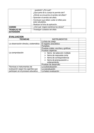 quedarte? ¿Por qué?
¿Qué parte de tu cuerpo te permite oler?
¿Dónde se encuentra el sentido del olfato?
- Aprenden el sentido del olfato.
- Concluyen que deben cuidar el olfato para
estar saludables.
- Realizan la ficha de aplicación.
CIERRE - ¿Con qué órgano sentimos los olores?
TRABAJO DE
EXTENSIÓN
- Investigan cuidados del olfato
EVALUACION
TECNICAS INSTRUMENTOS
La observación directa y sistemàtica
La lista de cotejo
El registro anecdótico
Portafolio
La comprobaciòn
Pruebas orales, escritas y gráficas
Pruebas objetivas:
 Items de selección múltiple
 Items de respuesta corta
 Items de correspondencia
 Items de jerarquización u
ordenamiento
Pruebas de desarrollo
Técnicas e instrumentos de
evaluación según los agentes que
participan en el proceso educativo.
La autoevaluación
La coevaluación
La hetero evaluación
 