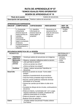 RUTA DE APRENDIZAJE Nº 07
“SOMOS IGUALES PERO DIFERENTES”
SESIÓN DE APRENDIZAJE Nº 19
Título de la sesión Cadena de secuencias.
Descripción del aprendizaje Realizan cadena de secuencias
APRENDIZAJES ESPERADOS
AREA/AF COMPETENCIA CAPACIDADES INDICADORES INST. DE
EVALUAC
Comunicación
3. Comprende
críticamente
diversos tipos de
textos escritos en
variadas
situaciones
comunicativas
según su propósito
de lectura,
mediante procesos
de interpretación y
reflexión.
3.3. Identifica
información en
diversos tipos de
textos según el
propósito.
- Reconstruye la
secuencia de un
texto de estructura
simple con
imágenes.
- Prueba
grafica
SECUENCIA DIDÁCTICA DE LA SESIÓN
MOMENTOS ESTRATEGIAS MATERIALES Y
RECURSOS
Inicio
PROPÓSITO
DIDACTICO
- Construye cadena de secuencias con imágenes. - Láminas
- Cuaderno
- Ficha
- Colores
Motivación - Observa, comenta y reflexiona sobre la canción.
Saberes
previos
- ¿De qué trata la canción?
¿Cómo se sienten los niños?
¿Cómo se llaman tus amigos?
Conflicto - ¿Sabes realizar secuencias? Identifican la
secuencia.
Desarrollo - Entonan la canción en el aula: “Como están
Amigos”
- Repasan el aprestamiento de pre-escritura.
- Traza las líneas punteadas según las flechas.
- Decoran usando grafismos realizando diversas
actividades en su escuela.
- Colorea las cuentas que le faltan al collar de la
niña.
- Completa los dibujos de los círculos, continuando la
secuencia.
- Ordena la historia, numerándola del 1 al 3. Luego,
expresa oralmente lo sucedido, empleando las
palabras presentadas en la tarjeta.
- Ordena la situación: según tu criterio.
- Realizan ficha de aplicación.
Cierre - ¿Puedes realizar secuencias? Puedes ordenar
una historia
 
