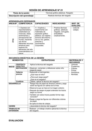 SESIÓN DE APRENDIZAJE Nº 21
Título de la sesión Técnicas grafico plásticas. Rasgado
Descripción del aprendizaje Realizas técnicas del rasgado
APRENDIZAJES ESPERADOS
AREA/AF COMPETENCIA CAPACIDADES INDICADORES INST. DE
EVALUAC
Arte
1. Expresa con
espontaneidad y
creatividad sus
vivencias, ideas,
sentimientos y
percepciones del
mundo, haciendo
uso de los
diferentes recursos
artísticos para
explorar los
elementos del arte
vivenciándolos con
placer.
1.1. Explora y
experimenta con
materiales de
expresión gráfico
plástica; con objetos
sonoros del entorno;
con su voz, gestos,
posturas y
movimientos
Corporales.
- Practica técnicas
graficas plásticas:
rasgado, corrugado,
embolillado
creativamente.
- Lista de
cotejos
SECUENCIA DIDÁCTICA DE LA SESIÓN
MOMENTOS ESTRATEGIAS MATERIALES Y
RECURSOS
INICIO
PROPÓSITO
DIDACTICO
- Aplica la técnica del rasgado - Láminas
- Cuadernos
- Colores
- Fichas
- Periódicos
- Revistas.
MOTIVACION - Observan, comentan y reflexionan sobre niño
rasgando papel.
Saberes
previos
- Responde a interrogantes.
¿Qué hace el niño?
¿Para qué rasga papel?
¿Qué es el rasgado?
Conflicto - ¿Sabes aplicar la técnica del rasgado?
DESARROLLO - Rasga tiras de papel de diversos colores y pega
sobre las figuras sin salirse de la línea.
- Observa lo que se hace en la imagen anterior.
- Después de rasgar el papel ordenado los trazos
según su forma.
- También con estos trozos puedes formar algo
conocido?
- Rasga y pega las figuras con diferentes colores
de papel.
- Se aplica la lista de cotejos.
CIERRE - ¿Aprendiste la técnica del rasgado?
TRABAJO DE
EXTENSIÓN
- Realizan un trabajo creativo aplicando la técnica
del rasgado.
EVALUACION
 