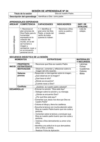 SESIÓN DE APRENDIZAJE Nº 24
Título de la sesión Dios es nuestro Padre.
Descripción del aprendizaje Identificas a Dios como padre
APRENDIZAJES ESPERADOS
AREA/AF COMPETENCIA CAPACIDADES INDICADORES INST. DE
EVALUAC
Educaciónreligiosa
1. Reconoce el
plan amoroso de
Dios Padre para la
humanidad
expresado en la
creación del
mundo, en la del
ser humano a
imagen y
semejanza suya, y
en su encuentro
personal con él.
1.1. Identifica el
gran amor de Dios
Padre, a través del
cariño de todos
quienes lo rodean.
- Reconoce a Dios
como su padre y
creador.
- Lista de
cotejos.
SECUENCIA DIDÁCTICA DE LA SESIÓN
MOMENTOS ESTRATEGIAS MATERIALES
Y RECURSOS
INICIO
PROPÓSITO
ESTRATÉGICO
- Reconoce que Dios es nuestro Padre - Láminas
- Fichas
- Cuadernos
- Colores
- Biblia
MOTIVACION - Observan, comentan y reflexionan sobre la
imagen del niño rezando.
Saberes
previos
- Responden a interrogantes sobre la imagen.
¿Qué observas en la imagen?
¿Qué hace el niño?
¿Dónde se encuentra?
¿Cuándo rezas a Dios?
Conflicto - ¿Quiénes es nuestro padre celestial?
DESARROLLO - Entonan la canción: ”Dios está Aquí”
- Dialogan sobre la canción y su mensaje.
¿Dónde se encuentra Dios?
¿Por qué Dios está aquí?
- Comentan que Jesús nos dice que Dios es
nuestro Padre”
- Colorea el dibujo y llena los casilleros.
- Escucha la lectura con mucha atención sobre
Dios es nuestro Padre bueno que nos cuida y
perdona.
- Comentan sobre la lectura y concluyen que
Dios es nuestro padre bueno que nos cuida y
perdona.
- Colorea a Dios demostrando su amor a los
niños.
- Identifica una actitud en la que demuestres
amor a Dios y colorea.
- Realizan Ficha de Aplicación
 