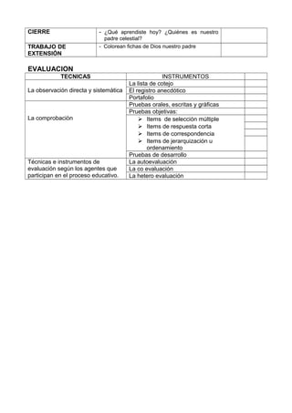 CIERRE - ¿Qué aprendiste hoy? ¿Quiénes es nuestro
padre celestial?
TRABAJO DE
EXTENSIÓN
- Colorean fichas de Dios nuestro padre
EVALUACION
TECNICAS INSTRUMENTOS
La observación directa y sistemàtica
La lista de cotejo
El registro anecdótico
Portafolio
La comprobaciòn
Pruebas orales, escritas y gràficas
Pruebas objetivas:
 Items de selección múltiple
 Items de respuesta corta
 Items de correspondencia
 Items de jerarquización u
ordenamiento
Pruebas de desarrollo
Técnicas e instrumentos de
evaluación según los agentes que
participan en el proceso educativo.
La autoevaluación
La co evaluación
La hetero evaluación
 
