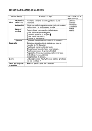 SECUENCIA DIDÁCTICA DE LA SESIÓN
MOMENTOS ESTRATEGIAS MATERIALES Y
RECURSOS
Inicio
PROPÓSITO
DIDACTICO
- Comenta sobre la escuela y práctica la pre-
escritura.
- Láminas
- Colores
- Plumones
- Cuadernos
- Fichas
- lectura
Motivación - Observan, reflexionan y comentan sobre la imagen
de los niños y la profesora en el aula.
Saberes
previos
- Responden a interrogantes de la imagen:
¿Qué observas en la imagen?
¿Quiénes están en la imagen?
¿Qué hacen los niños?
¿Dónde se encuentran?
Conflicto - ¿Puedes comentar sobre cómo es la escuela?
Desarrollo - Escuchan con atención la lectura que hace la
maestra de “Mi Escuela”.
- Realizan la comprensión del texto.
- Dibuja lo que te gusta hacer en el colegio.
- Realizan ejercicios de grafomotricidad.
- Repasa las líneas punteadas para terminar este
lindo dibujo. Luego, colorea.
- Se aplica lista de cotejos.
Cierre - ¿Qué aprendiste hoy? ¿Puedes realizar prácticas
de pre escritura ?
Tarea o trabajo de
extensión
- Realizan ejercicios de pre - escritura
 