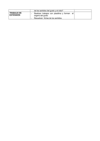 de los sentidos del gusto y el oído?
TRABAJO DE
EXTENSIÓN
- Realizan trabajos con plastilina y forman el
órgano del gusto
- Resuelven fichas de los sentidos.
 