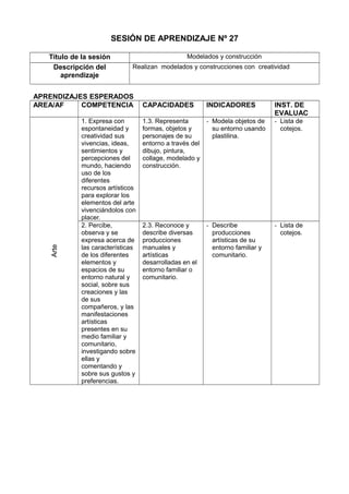 SESIÓN DE APRENDIZAJE Nº 27
Título de la sesión Modelados y construcción
Descripción del
aprendizaje
Realizan modelados y construcciones con creatividad
APRENDIZAJES ESPERADOS
AREA/AF COMPETENCIA CAPACIDADES INDICADORES INST. DE
EVALUAC
Arte
1. Expresa con
espontaneidad y
creatividad sus
vivencias, ideas,
sentimientos y
percepciones del
mundo, haciendo
uso de los
diferentes
recursos artísticos
para explorar los
elementos del arte
vivenciándolos con
placer.
1.3. Representa
formas, objetos y
personajes de su
entorno a través del
dibujo, pintura,
collage, modelado y
construcción.
- Modela objetos de
su entorno usando
plastilina.
- Lista de
cotejos.
2. Percibe,
observa y se
expresa acerca de
las características
de los diferentes
elementos y
espacios de su
entorno natural y
social, sobre sus
creaciones y las
de sus
compañeros, y las
manifestaciones
artísticas
presentes en su
medio familiar y
comunitario,
investigando sobre
ellas y
comentando y
sobre sus gustos y
preferencias.
2.3. Reconoce y
describe diversas
producciones
manuales y
artísticas
desarrolladas en el
entorno familiar o
comunitario.
- Describe
producciones
artísticas de su
entorno familiar y
comunitario.
- Lista de
cotejos.
 