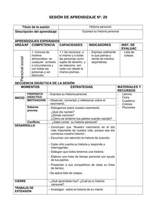 SESIÓN DE APRENDIZAJE Nº. 29
Título de la sesión Historia personal.
Descripción del aprendizaje Expresa su historia personal
APRENDIZAJES ESPERADOS
AREA/AF COMPETENCIA CAPACIDADES INDICADORES INST. DE
EVALUAC
Personalsocial
1. Convive de
manera
democrática en
cualquier contexto
o circunstancia y
con todas las
personas y sin
distinción.
1.1 Se reconoce a
sí mismo y a todas
las personas como
sujeto de derecho y
se relaciona con
cada uno desde la
misma premisa.
- Expresa oralmente
lo que piensa y
siente de manera
espontánea.
Lista de
cotejos.
SECUENCIA DIDÁCTICA DE LA SESIÓN
MOMENTOS ESTRATEGIAS MATERIALES Y
RECURSOS
INICIO
PROPÓSITO
DIDACTICO
- Expresa su historia personal. - Lámina
- Ficha
- Cuaderno
- Colores
- Plumones
MOTIVACION - Observan, comentan y reflexionan sobre el
nacimiento.
Saberes
previos
- Dialogamos sobre nuestro nacimiento.
¿Qué día naciste?
¿Dónde nacimos?
¿Cómo se sintieron tus padres cuando naciste?
Conflicto - ¿Sabe contar su historia personal?
DESARROLLO
- Concluyen que “Nuestro nacimiento es el día
más importante de nuestra vida, porque ese día
comienza nuestra historia”:
- Escuchan con atención la historia de Juancito.
- Cada niño cuenta su historia y responde a
interrogantes.
- Dialogan que todos tenemos una historia.
- Elabora una línea de tiempo personal con ayuda
de tus padres.
- Presentan a sus compañeros de clase su línea
de tiempo.
- Se aplica lista de cotejos.
CIERRE - ¿Qué aprendiste hoy? ¿Cuál es tu historia
personal?
TRABAJO DE
EXTENSIÓN
- Investigan sobre la historia de su mamá
 