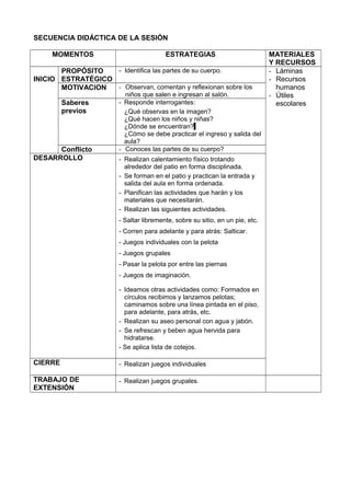 SECUENCIA DIDÁCTICA DE LA SESIÓN
MOMENTOS ESTRATEGIAS MATERIALES
Y RECURSOS
INICIO
PROPÓSITO
ESTRATÉGICO
- Identifica las partes de su cuerpo. - Láminas
- Recursos
humanos
- Útiles
escolares
MOTIVACION - Observan, comentan y reflexionan sobre los
niños que salen e ingresan al salón.
Saberes
previos
- Responde interrogantes:
¿Qué observas en la imagen?
¿Qué hacen los niños y niñas?
¿Dónde se encuentran?
¿Cómo se debe practicar el ingreso y salida del
aula?
Conflicto - Conoces las partes de su cuerpo?
DESARROLLO - Realizan calentamiento físico trotando
alrededor del patio en forma disciplinada.
- Se forman en el patio y practican la entrada y
salida del aula en forma ordenada.
- Planifican las actividades que harán y los
materiales que necesitarán.
- Realizan las siguientes actividades.
- Saltar libremente, sobre su sitio, en un pie, etc.
- Corren para adelante y para atrás: Salticar.
- Juegos individuales con la pelota
- Juegos grupales
- Pasar la pelota por entre las piernas
- Juegos de imaginación.
- Ideamos otras actividades como: Formados en
círculos recibimos y lanzamos pelotas;
caminamos sobre una línea pintada en el piso,
para adelante, para atrás, etc.
- Realizan su aseo personal con agua y jabón.
- Se refrescan y beben agua hervida para
hidratarse.
- Se aplica lista de cotejos.
CIERRE - Realizan juegos individuales
TRABAJO DE
EXTENSIÓN
- Realizan juegos grupales.
 