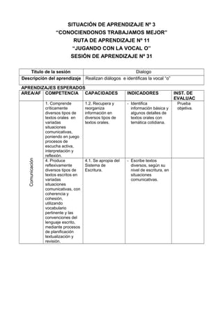 SITUACIÓN DE APRENDIZAJE Nº 3
“CONOCIENDONOS TRABAJAMOS MEJOR”
RUTA DE APRENDIZAJE Nº 11
“JUGANDO CON LA VOCAL O”
SESIÓN DE APRENDIZAJE Nº 31
Título de la sesión Dialogo
Descripción del aprendizaje Realizan diálogos e identificas la vocal “o”
APRENDIZAJES ESPERADOS
AREA/AF COMPETENCIA CAPACIDADES INDICADORES INST. DE
EVALUAC
Comunicación
1. Comprende
críticamente
diversos tipos de
textos orales en
variadas
situaciones
comunicativas,
poniendo en juego
procesos de
escucha activa,
interpretación y
reflexión.
1.2. Recupera y
reorganiza
información en
diversos tipos de
textos orales.
- Identifica
información básica y
algunos detalles de
textos orales con
temática cotidiana.
Prueba
objetiva.
4. Produce
reflexivamente
diversos tipos de
textos escritos en
variadas
situaciones
comunicativas, con
coherencia y
cohesión,
utilizando
vocabulario
pertinente y las
convenciones del
lenguaje escrito,
mediante procesos
de planificación
textualización y
revisión.
4.1. Se apropia del
Sistema de
Escritura.
- Escribe textos
diversos, según su
nivel de escritura, en
situaciones
comunicativas.
 