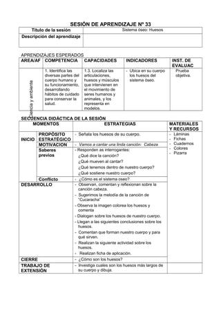 SESIÓN DE APRENDIZAJE Nº 33
Título de la sesión Sistema óseo: Huesos
Descripción del aprendizaje
APRENDIZAJES ESPERADOS
AREA/AF COMPETENCIA CAPACIDADES INDICADORES INST. DE
EVALUAC
Cienciayambiente
1. Identifica las
diversas partes del
cuerpo humano y
su funcionamiento,
desarrollando
hábitos de cuidado
para conservar la
salud.
1.3. Localiza las
articulaciones,
huesos y músculos
que intervienen en
el movimiento de
seres humanos y
animales, y los
representa en
modelos.
- Ubica en su cuerpo
los huesos del
sistema óseo.
Prueba
objetiva.
SECUENCIA DIDÁCTICA DE LA SESIÓN
MOMENTOS ESTRATEGIAS MATERIALES
Y RECURSOS
INICIO
PROPÓSITO
ESTRATÉGICO
- Señala los huesos de su cuerpo. - Láminas
- Fichas
- Cuadernos
- Colores
- Pizarra
MOTIVACION - Vamos a cantar una linda canción: Cabeza
Saberes
previos
- Responden as interrogantes:
¿Qué dice la canción?
¿Qué mueven al cantar?
¿Qué tenemos dentro de nuestro cuerpo?
¿Qué sostiene nuestro cuerpo?
Conflicto - ¿Cómo es el sistema oseo?
DESARROLLO - Observan, comentan y reflexionan sobre la
canción cabeza.
- Sugerimos la melodía de la canción de
“Cucaracha”
- Observa la imagen colorea los huesos y
comenta
- Dialogan sobre los huesos de nuestro cuerpo.
- Llegan a las siguientes conclusiones sobre los
huesos.
- Comentan que forman nuestro cuerpo y para
qué sirven.
- Realizan la siguiente actividad sobre los
huesos.
- Realizan ficha de aplicación.
CIERRE - ¿Cómo son los huesos?
TRABAJO DE
EXTENSIÓN
- Investiga cuales son los huesos más largos de
su cuerpo y dibuja.
 