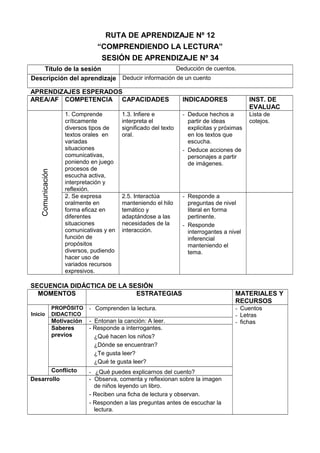 RUTA DE APRENDIZAJE Nº 12
“COMPRENDIENDO LA LECTURA”
SESIÓN DE APRENDIZAJE Nº 34
Título de la sesión Deducción de cuentos.
Descripción del aprendizaje Deducir información de un cuento
APRENDIZAJES ESPERADOS
AREA/AF COMPETENCIA CAPACIDADES INDICADORES INST. DE
EVALUAC
Comunicación
1. Comprende
críticamente
diversos tipos de
textos orales en
variadas
situaciones
comunicativas,
poniendo en juego
procesos de
escucha activa,
interpretación y
reflexión.
1.3. Infiere e
interpreta el
significado del texto
oral.
- Deduce hechos a
partir de ideas
explicitas y próximas
en los textos que
escucha.
- Deduce acciones de
personajes a partir
de imágenes.
Lista de
cotejos.
2. Se expresa
oralmente en
forma eficaz en
diferentes
situaciones
comunicativas y en
función de
propósitos
diversos, pudiendo
hacer uso de
variados recursos
expresivos.
2.5. Interactúa
manteniendo el hilo
temático y
adaptándose a las
necesidades de la
interacción.
- Responde a
preguntas de nivel
literal en forma
pertinente.
- Responde
interrogantes a nivel
inferencial
manteniendo el
tema.
SECUENCIA DIDÁCTICA DE LA SESIÓN
MOMENTOS ESTRATEGIAS MATERIALES Y
RECURSOS
Inicio
PROPÓSITO
DIDACTICO
- Comprenden la lectura. - Cuentos
- Letras
- fichasMotivación - Entonan la canción: A leer.
Saberes
previos
- Responde a interrogantes.
¿Qué hacen los niños?
¿Dónde se encuentran?
¿Te gusta leer?
¿Qué te gusta leer?
Conflicto - ¿Qué puedes explicarnos del cuento?
Desarrollo - Observa, comenta y reflexionan sobre la imagen
de niños leyendo un libro.
- Reciben una ficha de lectura y observan.
- Responden a las preguntas antes de escuchar la
lectura.
 
