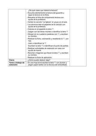 ¿De qué crees que tratará la lectura?
- Escucha atentamente la lectura del gusanito y
sigue la lectura en la ficha.
- Resuelve la ficha de comprensión lectora con
ayuda de la profesora.
- Cantan la canción “La Iglesia” en grupo en el aula.
- Los alumnos leen el papelote de la canción con
ayuda de la profesora.
- Colorea en el papelote la letra “i”.
- Juegan con las letras móviles e identifica la letra “i”.
- Dibujan en su cuaderno palabras con “i” y escriben
su nombre.
- Realizan la ficha, coloreando y resaltando la “i”, con
rojo.
Leen e identifican la “i”.
Escriben la letra “i” e identifican el punto de partida.
- Realizan actividades de extensión en casa con
ayuda de mamá.
- Recortan imágenes que lleven la letra “i” y escriben
su nombre.
- Realizan la ficha de aplicación.
Cierre - ¿Cómo puedo deducir algo?
Tarea o trabajo de
extensión
- En una hoja bond escribe la letra “i” con plumón y
pegan papel sedita con la técnica del embolillado.
 