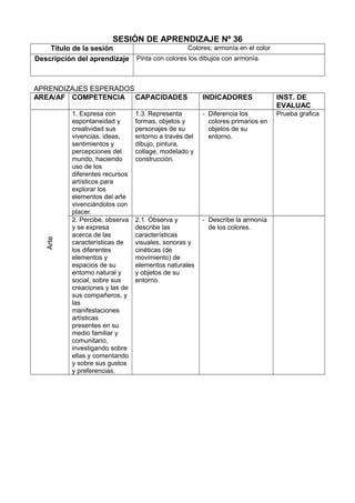 SESIÓN DE APRENDIZAJE Nº 36
Título de la sesión Colores; armonía en el color
Descripción del aprendizaje Pinta con colores los dibujos con armonía.
APRENDIZAJES ESPERADOS
AREA/AF COMPETENCIA CAPACIDADES INDICADORES INST. DE
EVALUAC
Arte
1. Expresa con
espontaneidad y
creatividad sus
vivencias, ideas,
sentimientos y
percepciones del
mundo, haciendo
uso de los
diferentes recursos
artísticos para
explorar los
elementos del arte
vivenciándolos con
placer.
1.3. Representa
formas, objetos y
personajes de su
entorno a través del
dibujo, pintura,
collage, modelado y
construcción.
- Diferencia los
colores primarios en
objetos de su
entorno.
Prueba grafica
2. Percibe, observa
y se expresa
acerca de las
características de
los diferentes
elementos y
espacios de su
entorno natural y
social, sobre sus
creaciones y las de
sus compañeros, y
las
manifestaciones
artísticas
presentes en su
medio familiar y
comunitario,
investigando sobre
ellas y comentando
y sobre sus gustos
y preferencias.
2.1. Observa y
describe las
características
visuales, sonoras y
cinéticas (de
movimiento) de
elementos naturales
y objetos de su
entorno.
- Describe la armonía
de los colores.
 