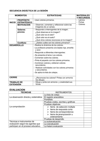 SECUENCIA DIDÁCTICA DE LA SESIÓN
MOMENTOS ESTRATEGIAS MATERIALES
Y RECURSOS
INICIO
PROPÓSITO
ESTRATÉGICO
- Usan colores primarios. - Lámina
- Fichas
- ColoresMOTIVACION - Observan, comentan y reflexionan sobre las
imágenes de un campo.
Saberes
previos
- Responde a interrogantes de la imagen.
¿Qué observas en la imagen?
¿Qué color es el cielo?
¿Qué color es el suelo?
¿Qué otros colores reconoces en la imagen?
Conflicto - ¿Sabes cuáles son los colores primarios?
DESARROLLO - Realiza la dinámica de los colores.
- La profesora presenta una tarjeta roja, amarilla
y azul.
- Responde a diferentes interrogantes:
- Se presenta el tema: Los colores.
- Comentan sobre los colores.
- Pinta el payasito con los colores primarios.
- Combinan colores y obtienen colores
secundarios.
- Realizan actividades con los colores primarios
y secundarios.
- Se aplica la lista de cotejos.
CIERRE - ¿Reconoces los colores? Pintas con armonía
los dibujos
TRABAJO DE
EXTENSIÓN
- Dibujo y pinta con armonía y creatividad sus
fichas
EVALUACION
TECNICAS INSTRUMENTOS
La observación directa y sistemàtica
La lista de cotejo
El registro anecdótico
Portafolio
La comprobaciòn
Pruebas orales, escritas y gràficas
Pruebas objetivas:
 Items de selección múltiple
 Items de respuesta corta
 Items de correspondencia
 Items de jerarquización u
ordenamiento
Pruebas de desarrollo
Técnicas e instrumentos de
evaluación según los agentes que
participan en el proceso educativo.
La autoevaluación
La coevaluación
La hetero evaluación
 