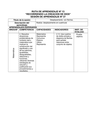 RUTA DE APRENDIZAJE Nº 13
“RECORRIENDO LA CREACION DE DIOS”
SESIÓN DE APRENDIZAJE Nº 37
Título de la sesión Desplazamiento con flechas.
Descripción del
aprendizaje
Realiza desplazamiento en cuadrícula
APRENDIZAJES ESPERADOS
AREA/AF COMPETENCIA CAPACIDADES INDICADORES INST. DE
EVALUAC
Matemática
2. Resuelve
situaciones
problemáticas de
contexto real y
matemático que
implican la
construcción del
significado y uso
de los patrones,
igualdades,
desigualdades,
relaciones y
funciones,
utilizando diversas
estrategias de
solución y
justificando sus
procedimientos y
resultados.
Matematiza
Representa
Comunica
Elabora
Utiliza
Representa
- 2.13. Usa cuadros
de doble entrada y
diagrama de flechas
para señalar
relaciones entre
conjunto de objetos.
Prueba
objetiva.
 