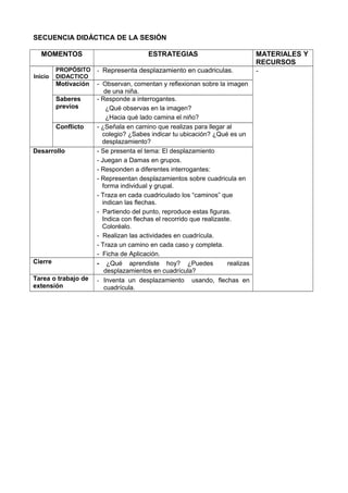 SECUENCIA DIDÁCTICA DE LA SESIÓN
MOMENTOS ESTRATEGIAS MATERIALES Y
RECURSOS
Inicio
PROPÓSITO
DIDACTICO
- Representa desplazamiento en cuadriculas. -
Motivación - Observan, comentan y reflexionan sobre la imagen
de una niña.
Saberes
previos
- Responde a interrogantes.
¿Qué observas en la imagen?
¿Hacia qué lado camina el niño?
Conflicto - ¿Señala en camino que realizas para llegar al
colegio? ¿Sabes indicar tu ubicación? ¿Qué es un
desplazamiento?
Desarrollo - Se presenta el tema: El desplazamiento
- Juegan a Damas en grupos.
- Responden a diferentes interrogantes:
- Representan desplazamientos sobre cuadricula en
forma individual y grupal.
- Traza en cada cuadriculado los “caminos” que
indican las flechas.
- Partiendo del punto, reproduce estas figuras.
Indica con flechas el recorrido que realizaste.
Coloréalo.
- Realizan las actividades en cuadrícula.
- Traza un camino en cada caso y completa.
- Ficha de Aplicación.
Cierre - ¿Qué aprendiste hoy? ¿Puedes realizas
desplazamientos en cuadrícula?
Tarea o trabajo de
extensión
- Inventa un desplazamiento usando, flechas en
cuadrícula.
 