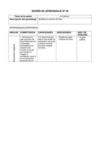 SESIÓN DE APRENDIZAJE Nº 39
Título de la sesión La creación
Descripción del aprendizaje Identifica la creación de Dios.
APRENDIZAJES ESPERADOS
AREA/AF COMPETENCIA CAPACIDADES INDICADORES INST. DE
EVALUAC
Educaciónreligiosa
1. Reconoce el
plan amoroso de
Dios Padre para la
humanidad
expresado en la
creación del
mundo, en la del
ser humano a
imagen y
semejanza suya, y
en su encuentro
personal con él.
1.2. Reconoce que
todo lo que existe: la
naturaleza, los seres
y todo el universo
han sido creados
por Dios.
- Señala los seres
creados por Dios.
Prueba
gráfica.
 
