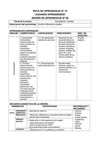 RUTA DE APRENDIZAJE Nº 14
“JUGANDO APRENDEMOS”
SESIÓN DE APRENDIZAJE Nº 40
Título de la sesión Escribiendo vocales
Descripción del aprendizaje Escribir diferentes vocales.
APRENDIZAJES ESPERADOS
SECUENCIA DIDÁCTICA DE LA SESIÓN
MOMENTOS ESTRATEGIAS MATERIALES Y
RECURSOS
Inicio
PROPÓSITO
DIDACTICO
- Identifico la vocal “e”. - Lámina
- Colores
- Fichas
- Letras móviles
- Cuadernos
- Lápiz
- Colores
- Letras
- Móviles
Motivación - Observan, reflexionan y comentan sobre la imagen
de los niños caminando.
Saberes
previos
• Responden a interrogantes de la imagen:
¿Qué observas en la imagen?
¿Cómo se llaman los niños?
¿Con qué letras inician sus nombres?
Conflicto - ¿Reconoce la “e” en palabras y nombres?
AREA/AF COMPETENCIA CAPACIDADES INDICADORES INST. DE
EVALUAC
Comunicación
3. Comprende
críticamente
diversos tipos de
textos escritos en
variadas
situaciones
comunicativas
según su propósito
de lectura,
mediante procesos
de interpretación y
reflexión.
3.1. Se apropia del
sistema de escritura.
- Reconoce el uso
social de textos en
diversos portadores
de textos (libros de
cuentos, periódicos,
revistas, etiquetas,
tarjetas, carteles del
aula, etc.), que
forman parte de su
entorno cotidiano.
Prueba
objetiva
4. Produce
reflexivamente
diversos tipos de
textos escritos en
variadas
situaciones
comunicativas, con
coherencia y
cohesión,
utilizando
vocabulario
pertinente y las
convenciones del
lenguaje escrito,
mediante procesos
de planificación
textualización y
revisión.
4.1. Se apropia del
sistema de escritura.
- Escribe textos
diversos, según su
nivel de escritura, en
situaciones
comunicativas.
 