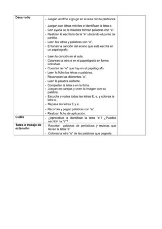 Desarrollo
- Juegan al ritmo a go-go en el aula con la profesora.
- Juegan con letras móviles e identifican la letra e.
- Con ayuda de la maestra forman palabras con “e”.
- Realizan la escritura de la “e” ubicando el punto de
partida.
- Leen las letras y palabras con “e”.
- Entonan la canción del enano que está escrita en
un papelógrafo.
- Leen la canción en el aula.
- Colorean la letra e en el papelógrafo en forma
individual.
- Cuentan las “e” que hay en el papelógrafo.
- Leen la ficha las letras y palabras.
- Reconocen las diferentes “e”.
- Leen la palabra elefante.
- Completan la letra e en la ficha.
- Juegan en parejas y unen la imagen con su
palabra.
- Escucha y rodea todas las letras E, e, y colorea la
letra e.
- Repasa las letras E y e.
- Recortan y pegan palabras con “e”.
- Realizan ficha de aplicación.
Cierre - ¿Aprendiste a identificar la letra “e”? ¿Puedes
escribir la “e”?
Tarea o trabajo de
extensión
- Recortar palabras de periódicos y revistas que
lleven la letra “e”
- Colorea la letra “e” de las palabras que pegaste.
 