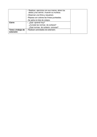 - Realizan ejercicios con sus manos: abren los
dedos y los cierran, mueven su muñeca.
- Observan una ficha y resuelven.
- Repasa con colores las líneas punteadas.
- Se aplica la lista de cotejos.
Cierre - ¿Qué aprendí hoy?
¿Cumple las normas de cortesía?
¿Qué normas de cortesía conoces?
Tarea o trabajo de
extensión
- Realizan actividades de extensión.
 