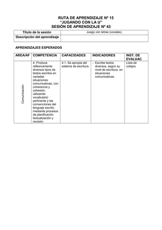 RUTA DE APRENDIZAJE Nº 15
“JUGANDO CON LA U”
SESIÓN DE APRENDIZAJE Nº 43
Título de la sesión Juego con letras (vocales).
Descripción del aprendizaje
APRENDIZAJES ESPERADOS
AREA/AF COMPETENCIA CAPACIDADES INDICADORES INST. DE
EVALUAC
Comunicación
4. Produce
reflexivamente
diversos tipos de
textos escritos en
variadas
situaciones
comunicativas, con
coherencia y
cohesión,
utilizando
vocabulario
pertinente y las
convenciones del
lenguaje escrito,
mediante procesos
de planificación
textualización y
revisión.
4.1. Se apropia del
sistema de escritura.
- Escribe textos
diversos, según su
nivel de escritura, en
situaciones
comunicativas.
Lista de
cotejos
 
