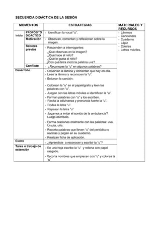 SECUENCIA DIDÁCTICA DE LA SESIÓN
MOMENTOS ESTRATEGIAS MATERIALES Y
RECURSOS
Inicio
PROPÓSITO
DIDACTICO
- Identifican la vocal “u”. - Láminas
- Cancionero
- Cuaderno
- Lápiz
- Colores
- Letras móviles.
Motivación - Observan, comentan y reflexionan sobre la
imagen.
Saberes
previos
- Responden a interrogantes:
¿Qué observas en la imagen?
¿Qué hace el niño?
¿Qué le gusta al niño?
¿Con qué letra inició la palabra uva?
Conflicto - ¿Reconoces la “u” en algunos palabras?
Desarrollo - Observan la lámina y comentan que hay en ella.
- Leen la lámina y reconocen la “u”.
- Entonan la canción:
- Colorean la “u” en el papelógrafo y leen las
palabras con “u”.
- Juegan con las letras móviles e identifican la “u”.
- Forman palabras con “u” y los escriben.
- Recita la adivinanza y pronuncia fuerte la “u”.
- Rodea la letra “u”.
- Repasan la letra “u”
- Jugamos a imitar el sonido de la ambulancia?
Luego escríbelo.
- Forma oraciones oralmente con las palabras: uva,
Úrsula, uña.
- Recorta palabras que lleven “u” del periódico o
revistas y pegan en su cuaderno.
- Realizan ficha de aplicación.
Cierre
- ¿Aprendiste a reconocer y escribir la “u”?
Tarea o trabajo de
extensión
- En una hoja escribe la “u” y rellena con papel
rasgado.
- Recorta nombres que empiecen con “u” y colorea la
“u”
 