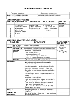 SESIÓN DE APRENDIZAJE Nº 44
Título de la sesión Cualidades personales.
Descripción del aprendizaje Describir cualidades de la persona.
APRENDIZAJES ESPERADOS
AREA/AF COMPETENCIA CAPACIDADES INDICADORES INST. DE
EVALUAC
Personalsocial
3. Participa
democráticamente
en espacios
públicos para
promover el bien
común.
3.1 Propone y
gestiona iniciativas
de interés común.
- Identifica las
necesidades de
él/ella y sus amigos
y amigas.
Lista de
cotejos.
SECUENCIA DIDÁCTICA DE LA SESIÓN
MOMENTOS ESTRATEGIAS MATERIALES Y
RECURSOS
INICIO
PROPÓSITO
DIDACTICO
- Nombra las cualidades. - Láminas
- Cuadernos
- Colores
- Fichas
- Papelógrafos
MOTIVACION - Observan, comentan y reflexionan sobre imagen.
Saberes
previos
- Responde a interrogantes:
¿Qué hacen los niños?
¿Dónde se encuentran?
¿A qué hora han llegado al colegio?
¿Cómo se portan los niños en el salón?
Conflicto - ¿Cuáles son las cualidades positivas?
DESARROLLO
- Nombran las cualidades de los niños y las
escriben en tarjetas.
- Leen las cualidades y las describen oralmente.
- Identifican cualidades positivas y negativas.
- Comentan porqué se debe practicar cualidades
positivas.
- Observa lo que Mariela hace durante un día de
clases.
- Responde a interrogantes:
¿Qué actividades realiza Mariela en su colegio?
¿Con quiénes las comparte?
¿Qué actitudes positivas demuestra Mariela?
¿Qué crees que ha aprendido?
¿Qué cualidades debemos imitar de Mariela?
- Se aplica lista de cotejos.
CIERRE - ¿Puedes diferenciar las cualidades positivas y
negativas?
TRABAJO DE
EXTENSIÓN
- En una lámina diferencian las actitudes
positivas y las coloreal.
 