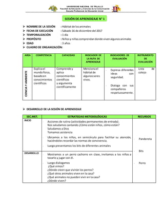 UNIVERSIDAD NACIONAL DE TRUJILLO
Facultad de Educación y Ciencias de la Comunicación
Escuela Profesional de Educación Inicial
 NOMBRE DE LA SESIÓN : Hábitat de losanimales
 FECHA DE EJECUCIÓN : Sábado 16 de diciembre del 2017
 TEMPORALIZACIÓN : 1 día
 PROPÓSITO : Niñosy niñascomprendandonde vivenalgunosanimales
 EDAD : 3 años
 CUADRO DE ORGANIZACIÓN:
AREA COMPETENCIA CAPACIDAD INDICADOR DE
LA RUTA DE
APRENDIZAJE
INDICADORES DE
EVALUACIÓN
INSTRUMENTO
DE
EVALUACIÓN
CIENCIAYAMBIENTE
Explicael
mundofísico,
basadoen
conocimientos
científicos
Comprende y
aplica
conocimientos
científicos
y argumenta
científicamente
Mencionael
hábitatde
algunosseres
vivos.
- Expresa diferentes
ideas con
seguridad.
- Dialoga con sus
compañeros
respetuosamente.
Lista de
cotejo
 DESARROLLO DE LA SESIÓN DE APRENDIZAJE
SEC.MET. ESTRATEGIAS METODOLÓGICAS RECURSOS
INICIO
- Acciones de rutina (actividades permanentes de entrada).
Nos saludamos cantando ¿Cómo están niños, cómo están?
Saludamos a Dios
Tomamos asistencia
- Ubicamos a los niños, en semicírculo para facilitar su atención,
haciéndoles recordar las normas de convivencia.
- Luego presentamos los bits de diferentes animales
- Pandereta
- Bits
- Perro
DESARROLLO
- Mostramos a un perro cachorro en clase, invitamos a los niños a
tocarlo y jugar con él.
- Luego dialogamos
¿Qué vimos?
¿Dónde creen que vivirán los perros?
¿Qué otros animales viven en la casa?
¿Qué animales no pueden vivir en la casa?
¿Dónde viven?
SESIÓN DE APRENDIZAJE N° 1
2
 