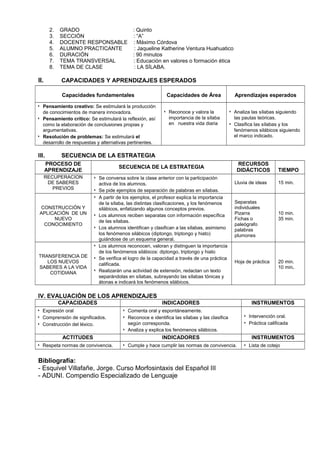 2. GRADO : Quinto
3. SECCIÓN : “A”
4. DOCENTE RESPONSABLE : Máximo Córdova
5. ALUMNO PRACTICANTE : Jaqueline Katherine Ventura Huahuatico
6. DURACIÓN : 90 minutos
7. TEMA TRANSVERSAL : Educación en valores o formación ética
8. TEMA DE CLASE : LA SÍLABA.
II. CAPACIDADES Y APRENDIZAJES ESPERADOS
Capacidades fundamentales Capacidades de Área Aprendizajes esperados
•• Pensamiento creativo: Se estimulará la producción
de conocimientos de manera innovadora.
•• Pensamiento crítico: Se estimulará la reflexión, así
como la elaboración de conclusiones propias y
argumentativas.
•• Resolución de problemas: Se estimulará el
desarrollo de respuestas y alternativas pertinentes.
•• Reconoce y valora la
importancia de la sílaba
en nuestra vida diaria
•• Analiza las sílabas siguiendo
las pautas teóricas.
•• Clasifica las sílabas y los
fenómenos silábicos siguiendo
el marco indicado.
III. SECUENCIA DE LA ESTRATEGIA
PROCESO DE
APRENDIZAJE
SECUENCIA DE LA ESTRATEGIA
RECURSOS
DIDÁCTICOS TIEMPO
RECUPERACION
DE SABERES
PREVIOS
•• Se conversa sobre la clase anterior con la participación
activa de los alumnos.
•• Se pide ejemplos de separación de palabras en sílabas.
Lluvia de ideas 15 min.
CONSTRUCCIÓN Y
APLICACIÓN DE UN
NUEVO
CONOCIMIENTO
•• A partir de los ejemplos, el profesor explica la importancia
de la sílaba, las distintas clasificaciones, y los fenómenos
silábicos, enfatizando algunos conceptos previos.
•• Los alumnos reciben separatas con información específica
de las sílabas.
•• Los alumnos identifican y clasifican a las sílabas, asimismo
los fenómenos silábicos (diptongo, triptongo y hiato)
guiándose de un esquema general.
Separatas
individuales
Pizarra
Fichas o
paleógrafo
palabras
plumones
10 min.
35 min.
TRANSFERENCIA DE
LOS NUEVOS
SABERES A LA VIDA
COTIDIANA
•• Los alumnos reconocen, valoran y distinguen la importancia
de los fenómenos silábicos: diptongo, triptongo y hiato
•• Se verifica el logro de la capacidad a través de una práctica
calificada.
•• Realizarán una actividad de extensión, redactan un texto
separándolas en sílabas, subrayando las sílabas tónicas y
átonas e indicará los fenómenos silábicos.
Hoja de práctica 20 min.
10 min.
IV. EVALUACIÓN DE LOS APRENDIZAJES
CAPACIDADES INDICADORES INSTRUMENTOS
•• Expresión oral
•• Comprensión de significados.
•• Construcción del léxico.
•• Comenta oral y espontáneamente.
•• Reconoce e identifica las sílabas y las clasifica
según corresponda.
•• Analiza y explica los fenómenos silábicos.
•• Intervención oral.
•• Práctica calificada
ACTITUDES INDICADORES INSTRUMENTOS
•• Respeta normas de convivencia. •• Cumple y hace cumplir las normas de convivencia. •• Lista de cotejo
Bibliografía:
- Esquivel Villafañe, Jorge. Curso Morfosintaxis del Español III
- ADUNI. Compendio Especializado de Lenguaje
 