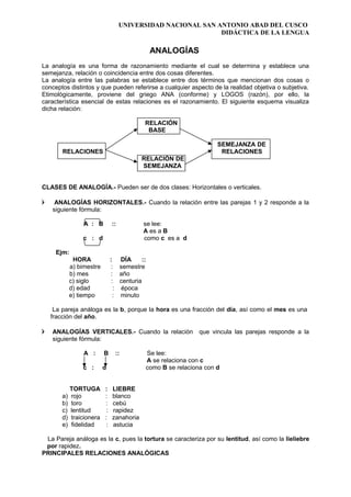UNIVERSIDAD NACIONAL SAN ANTONIO ABAD DEL CUSCO
DIDÁCTICA DE LA LENGUA
ANALOGÍAS
La analogía es una forma de razonamiento mediante el cual se determina y establece una
semejanza, relación o coincidencia entre dos cosas diferentes.
La analogía entre las palabras se establece entre dos términos que mencionan dos cosas o
conceptos distintos y que pueden referirse a cualquier aspecto de la realidad objetiva o subjetiva.
Etimológicamente, proviene del griego ANA (conforme) y LOGOS (razón), por ello, la
característica esencial de estas relaciones es el razonamiento. El siguiente esquema visualiza
dicha relación:
RELACIÓN
BASE
SEMEJANZA DE
RELACIONES RELACIONES
RELACIÓN DE
SEMEJANZA
CLASES DE ANALOGÍA.- Pueden ser de dos clases: Horizontales o verticales.
 ANALOGÍAS HORIZONTALES.- Cuando la relación entre las parejas 1 y 2 responde a la
siguiente fórmula:
A : B :: se lee:
A es a B
c : d como c es a d
Ejm:
HORA : DÍA ::
a) bimestre : semestre
b) mes : año
c) siglo : centuria
d) edad : época
e) tiempo : minuto
La pareja análoga es la b, porque la hora es una fracción del día, así como el mes es una
fracción del año.
 ANALOGÍAS VERTICALES.- Cuando la relación que vincula las parejas responde a la
siguiente fórmula:
A : B :: Se lee:
A se relaciona con c
c : d como B se relaciona con d
TORTUGA : LIEBRE
a) rojo : blanco
b) toro : cebú
c) lentitud : rapidez
d) traicionera : zanahoria
e) fidelidad : astucia
La Pareja análoga es la c, pues la tortura se caracteriza por su lentitud, así como la lieliebre
por rapidez.
PRINCIPALES RELACIONES ANALÓGICAS
 