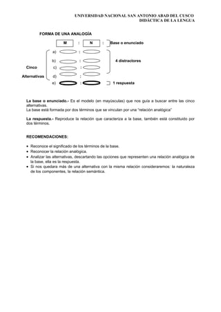 UNIVERSIDAD NACIONAL SAN ANTONIO ABAD DEL CUSCO
DIDÁCTICA DE LA LENGUA
FORMA DE UNA ANALOGÍA
M : N : Base o enunciado
a) :
b) : 4 distractores
Cinco c) :
Alternativas d) :
e) : 1 respuesta
La base o enunciado.- Es el modelo (en mayúsculas) que nos guía a buscar entre las cinco
alternativas.
La base está formada por dos términos que se vinculan por una “relación analógica”
La respuesta.- Reproduce la relación que caracteriza a la base, también está constituido por
dos términos.
RECOMENDACIONES:
• Reconoce el significado de los términos de la base.
• Reconocer la relación analógica.
• Analizar las alternativas, descartando las opciones que representen una relación analógica de
la base, ella es la respuesta.
• Si nos quedara más de una alternativa con la misma relación consideraremos: la naturaleza
de los componentes, la relación semántica.
 