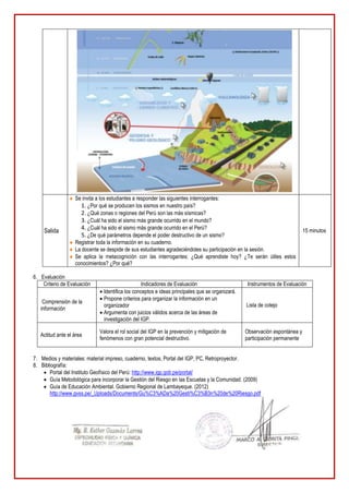 Salida
 Se invita a los estudiantes a responder las siguientes interrogantes:
1. ¿Por qué se producen los sismos en nuestro país?
2. ¿Qué zonas o regiones del Perú son las más sísmicas?
3. ¿Cuál ha sido el sismo más grande ocurrido en el mundo?
4. ¿Cuál ha sido el sismo más grande ocurrido en el Perú?
5. ¿De qué parámetros depende el poder destructivo de un sismo?
 Registrar toda la información en su cuaderno.
 La docente se despide de sus estudiantes agradeciéndoles su participación en la sesión.
 Se aplica la metacognición con las interrogantes: ¿Qué aprendiste hoy? ¿Te serán útiles estos
conocimientos? ¿Por qué?
15 minutos
6. Evaluación
Criterio de Evaluación Indicadores de Evaluación Instrumentos de Evaluación
Comprensión de la
información
 Identifica los conceptos e ideas principales que se organizará.
 Propone criterios para organizar la información en un
organizador
 Argumenta con juicios válidos acerca de las áreas de
investigación del IGP.
Lista de cotejo
Actitud ante el área
Valora el rol social del IGP en la prevención y mitigación de
fenómenos con gran potencial destructivo.
Observación espontánea y
participación permanente
7. Medios y materiales: material impreso, cuaderno, textos, Portal del IGP, PC, Retroproyector.
8. Bibliografía:
 Portal del Instituto Geofísico del Perú: http://www.igp.gob.pe/portal/
 Guía Metodológica para incorporar la Gestión del Riesgo en las Escuelas y la Comunidad. (2009)
 Guía de Educación Ambiental. Gobierno Regional de Lambayeque. (2012)
http://www.gvss.pe/_Uploads/Documents/Gu%C3%ADa%20Gesti%C3%B3n%20de%20Riesgo.pdf
 