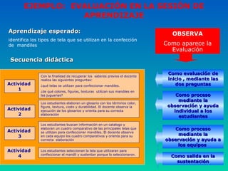 Actividad  1 Aprendizaje esperado:   identifica los tipos de tela que se utilizan en la confección de  mandiles Secuencia didáctica  Con la finalidad de recuperar los  saberes previos el docente realiza las siguientes preguntas: ¿qué telas se utilizan para confeccionar mandiles. ¿de qué colores, figuras, texturas  utilizan sus mandiles en las juguerias? Los estudiantes buscan información en un catalogo y elaboran un cuadro comparativo de las principales telas que se utilizan para confeccionar mandiles. El docente observa en cada equipo los cuadro comparativos y orienta para su correcta  elaboración Los estudiantes elaboran un glosario con los términos color, figura, textura, costo y durabilidad. El docente observa la ejecución de los glosarios y orienta para su correcta elaboración Los estudiantes seleccionan la tela que utilizaran para confeccionar el mandil y sustentan porque lo seleccionaron. Actividad  2 Actividad  3 Actividad  4 OBSERVA Como aparece la Evaluación Como evaluación de inicio , mediante las dos preguntas Como proceso mediante la observación y ayuda individual a los estudiantes Como proceso mediante la observación y ayuda a los equipos  Como salida en la sustentación EJEMPLO:  EVALUACIÓN EN LA SESIÓN DE APRENDIZAJE 