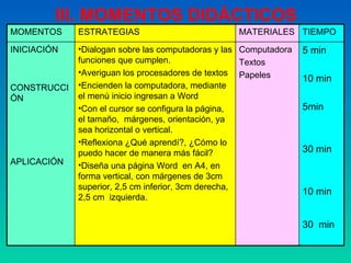 III. MOMENTOS DIDÁCTICOS 5 min 10 min 5min 30 min 10 min 30  min   Computadora Textos Papeles Dialogan sobre las computadoras y las funciones que cumplen. Averiguan los procesadores de textos Encienden la computadora, mediante el menú inicio ingresan a Word Con el cursor se configura la página, el tamaño,  márgenes, orientación, ya sea horizontal o vertical. Reflexiona ¿Qué aprendí?, ¿Cómo lo puedo hacer de manera más fácil? Diseña una página Word  en A4, en forma vertical, con márgenes de 3cm superior, 2,5 cm inferior, 3cm derecha, 2,5 cm  izquierda.  INICIACIÓN CONSTRUCCIÓN APLICACIÓN  TIEMPO MATERIALES  ESTRATEGIAS MOMENTOS 