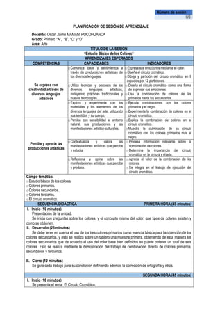 PLANIFICACIÓN DE SESIÓN DE APRENDIZAJE
Docente: Oscar Jaime MAMANI POCOHUANCA
Grado: Primero “A”, “B”, “C” y “D”
Área: Arte
TÍTULO DE LA SESIÓN
“Estudio Básico de los Colores”
APRENDIZAJES ESPERADOS
COMPETENCIAS CAPACIDADES INDICADORES
Se expresa con
creatividad a través de
diversos lenguajes
artísticos
oComunica ideas y sentimientos a
través de producciones artísticas de
los diversos lenguajes.
oExpresa sus emociones mediante el color.
oDiseña el círculo cromático.
oDibuja y partición del circulo cromático en 6
espacios por 12 particiones.
oUtiliza técnicas y procesos de los
diversos lenguajes artísticos,
incluyendo prácticas tradicionales y
nuevas tecnologías.
o Diseña el círculo cromático como una forma
de expresar sus emociones.
o Usa la combinación de colores de los
primarios hasta los secundarios.
oExplora y experimenta con los
materiales y los elementos de los
diversos lenguajes del arte, utilizando
sus sentidos y su cuerpo.
o Ejecuta combinaciones con los colores
primarios y el negro.
o Experimenta la combinación de colores en el
círculo cromático.
Percibe y aprecia las
producciones artísticas
oPercibe con sensibilidad el entorno
natural, sus producciones y las
manifestaciones artístico-culturales.
oExplica la combinación de colores en el
círculo cromático.
oMuestra la culminación de su círculo
cromático con los colores primarios más el
negro.
oContextualiza y valora las
manifestaciones artísticas que percibe
y estudia.
oProcesa información relevante sobre la
combinación de colores.
oDetermina la importancia del círculo
cromático en la pintura y el arte.
oReflexiona y opina sobre las
manifestaciones artísticas que percibe
y produce.
oAprecia el valor de la combinación de los
colores.
oSe integra en el trabajo de ejecución del
círculo cromático.
Campo temático.
oEstudio básico de los colores.
oColores primarios.
oColores secundarios.
oColores terciarios.
oEl circulo cromático.
SECUENCIA DIDÁCTICA PRIMERA HORA (45 minutos)
I. Inicio (10 minutos)
Presentación de la unidad.
Se inicia con preguntas sobre los colores, y el concepto mismo del color, que tipos de colores existen y
como se obtienen.
II. Desarrollo (25 minutos)
Se debe tener en cuenta el uso de los tres colores primarios como esencia básica para la obtención de los
colores secundarios, y esto se realiza sobre un tablero una muestra primera, obteniendo de esta manera los
colores secundarios que de acuerdo al uso del color base bien definidos se puede obtener un total de seis
colores. Esto se realiza mediante la demostración del trabajo de combinación directa de colores primarios,
secundarios y terciarios.
III. Cierre (10 minutos)
Se guía cada trabajo para su conclusión definiendo además la corrección de ortografía y otros.
SEGUNDA HORA (45 minutos)
I. Inicio (10 minutos)
Se presenta el tema: El Circulo Cromático.
Número de sesión
II/3
 