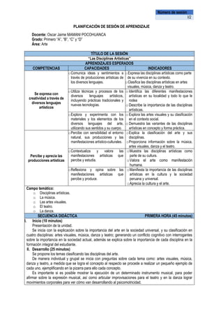PLANIFICACIÓN DE SESIÓN DE APRENDIZAJE
Docente: Oscar Jaime MAMANI POCOHUANCA
Grado: Primero “A”, “B”, “C” y “D”
Área: Arte
TÍTULO DE LA SESIÓN
“Las Disciplinas Artísticas”
APRENDIZAJES ESPERADOS
COMPETENCIAS CAPACIDADES INDICADORES
Se expresa con
creatividad a través de
diversos lenguajes
artísticos
oComunica ideas y sentimientos a
través de producciones artísticas de
los diversos lenguajes.
oExpresa las disciplinas artísticas como parte
de su vivencia en su contexto.
oClasifica las disciplinas artísticas en artes
visuales, música, danza y teatro.
oUtiliza técnicas y procesos de los
diversos lenguajes artísticos,
incluyendo prácticas tradicionales y
nuevas tecnologías.
o Identifica las diferentes manifestaciones
artísticas en su localidad y todo lo que le
rodea
o Describe la importancia de las disciplinas
artísticas.
oExplora y experimenta con los
materiales y los elementos de los
diversos lenguajes del arte,
utilizando sus sentidos y su cuerpo.
o Explora las artes visuales y su clasificación
en el contexto social.
o Demuestra las variantes de las disciplinas
artísticas en concepto y forma práctica.
Percibe y aprecia las
producciones artísticas
oPercibe con sensibilidad el entorno
natural, sus producciones y las
manifestaciones artístico-culturales.
oExplica la clasificación del arte y sus
disciplinas.
oProporciona información sobre la música,
artes visuales, danza y el teatro.
oContextualiza y valora las
manifestaciones artísticas que
percibe y estudia.
oMuestra las disciplinas artísticas como
parte de su cultura.
oValora el arte como manifestación
humana.
oReflexiona y opina sobre las
manifestaciones artísticas que
percibe y produce.
oManifiesta la importancia de las disciplinas
artísticas en la cultura y la sociedad
peruana y universal.
oAprecia la cultura y el arte.
Campo temático:
o Disciplinas artísticas.
o La música.
o Las artes visuales.
o El teatro.
o La danza.
SECUENCIA DIDÁCTICA PRIMERA HORA (45 minutos)
I. Inicio (10 minutos)
Presentación de la unidad.
Se inicia con la explicación sobre la importancia del arte en la sociedad universal, y su clasificación en
cuatro disciplinas: artes visuales, música, danza y teatro; generando un conflicto cognitivo con interrogantes
sobre la importancia en la sociedad actual, además se explica sobre la importancia de cada disciplina en la
formación integral del estudiante.
II. Desarrollo (25 minutos)
Se propone los temas clasificando las disciplinas del arte.
De manera individual y grupal se inicia con preguntas sobre cada tema como: artes visuales, música,
danza y teatro, a medida que se logra el concepto al respecto se procede a realizar un pequeño ejemplo de
cada uno, ejemplificando en la pizarra para ello cada concepto.
Es importante si es posible mostrar la ejecución de un determinado instrumento musical, para poder
afirmar sobre la expresión musical, así como articular improvisaciones para el teatro y en la danza lograr
movimientos corporales para ver cómo van desarrollando al psicomotricidad.
Número de sesión
I/2
 