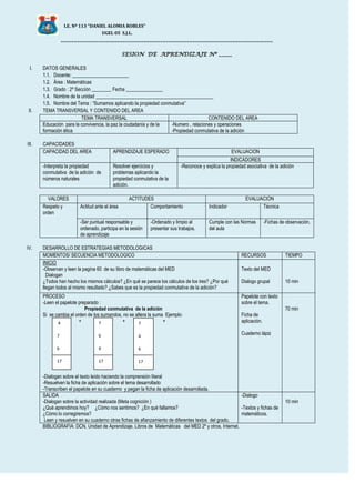 I.E. Nº 113 “DANIEL ALOMIA ROBLES”
UGEL 05 S.J.L.
_______________________________________________________________________________
SESION DE APRENDIZAJE Nº _____
I. DATOS GENERALES
1.1. Docente: _______________________
1.2. Área : Matemáticas
1.3. Grado : 2º Sección ________ Fecha _______________
1.4. Nombre de la unidad ________________________________________________
1.5. Nombre del Tema : “Sumamos aplicando la propiedad conmutativa”
II. TEMA TRANSVERSAL Y CONTENIDO DEL AREA
TEMA TRANSVERSAL CONTENIDO DEL AREA
Educación para la convivencia, la paz la ciudadanía y de la
formación ética
-Numero , relaciones y operaciones
-Propiedad conmutativa de la adición
III. CAPACIDADES
CAPACIDAD DEL AREA APRENDIZAJE ESPERADO EVALUACION
INDICADORES
-Interpreta la propiedad
conmutativa de la adición de
números naturales
Resolver ejercicios y
problemas aplicando la
propiedad conmutativa de la
adición.
-Reconoce y explica la propiedad asociativa de la adición
VALORES ACTITUDES EVALUACION
Respeto y
orden
Actitud ante el área Comportamiento Indicador Técnica
-Ser puntual responsable y
ordenado, participa en la sesión
de aprendizaje
-Ordenado y limpio al
presentar sus trabajos.
Cumple con las Normas
del aula
-Fichas de observación.
IV. DESARROLLO DE ESTRATEGIAS METODOLOGICAS
MOMENTOS/ SECUENCIA METODOLOGICO RECURSOS TIEMPO
INICIO
-Observan y leen la pagina 60 de su libro de matemáticas del MED
Dialogan
¿Todos han hecho los mismos cálculos? ¿En qué se parece los cálculos de los tres? ¿Por qué
llegan todos al mismo resultado? ¿Sabes que es la propiedad conmutativa de la adición?
Texto del MED
Dialogo grupal 10 min
PROCESO
-Leen el papelote preparado :
Propiedad conmutativa de la adición
Si se cambia el orden de los sumandos, no se altera la suma Ejemplo:
+ + +
-Dialogan sobre el texto leído haciendo la comprensión literal
-Resuelven la ficha de aplicación sobre el tema desarrollado
-Transcriben el papelote en su cuaderno y pegan la ficha de aplicación desarrollada.
Papelote con texto
sobre el tema.
Ficha de
aplicación.
Cuaderno lápiz
70 min
SALIDA
-Dialogan sobre la actividad realizada (Meta cognición )
¿Qué aprendimos hoy? ¿Cómo nos sentimos? ¿En qué fallamos?
¿Cómo lo corregiremos?
Leen y resuelven en su cuaderno otras fichas de afianzamiento de diferentes textos del grado.
-Dialogo
-Textos y fichas de
matemáticos.
10 min
BIBLIOGRAFIA: DCN, Unidad de Aprendizaje, Libros de Matemáticas del MED 2º y otros, Internet.
7
6
4
17
4
7
6
17
7
4
6
17
 
