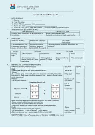 I.E. Nº 113 “DANIEL ALOMIA ROBLES”
UGEL 05 S.J.L.
_______________________________________________________________________________
SESION DE APRENDIZAJE Nº _____
I. DATOS GENERALES
1.1. Docente: ___________________________________
1.2. Área : Matemáticas
1.3. Grado : 2º Sección __________ Fecha _______________
1.4. Nombre de la unidad ________________________________________________
1.5. Nombre del Tema : “CALCULAMOS MENTALMENTE LA DIFERENCIA APLICANDO PROPIEDADES ””
II. TEMA TRANSVERSAL Y CONTENIDO DEL AREA
TEMA TRANSVERSAL CONTENIDO DEL AREA
Educación para la convivencia, la paz la ciudadanía y de la
formación ética
-Numero , relaciones y operaciones
-Sustracción con números naturales de hasta tres cifras
III. CAPACIDADES
CAPACIDAD DEL AREA APRENDIZAJE ESPERADO EVALUACION
INDICADORES
-Calcula mentalmente la suma y
la diferencia de dos números
naturales de hasta dos cifras.
Resolver operaciones de
sustracción aplicando la
propiedad de la diferencia nula
-Reconoce y explica la propiedad de diferencia nula de la
sustracción
VALORES ACTITUDES EVALUACION
Respeto y
orden
Actitud ante el área Comportamiento Indicador Técnica
-Ser puntual responsable y
ordenado, participa en la sesión
de aprendizaje
-Ordenado y limpio al
presentar sus trabajos.
Cumple con las Normas
del aula
-Fichas de observación.
IV. DESARROLLO DE ESTRATEGIAS METODOLOGICAS
MOMENTOS/ SECUENCIA METODOLOGICO RECURSOS TIEMPO
INICIO
-Observan y leen la pagina 96 de su libro de matemáticas del MED
Dialogan
¿Qué numero se agrego al minuendo? ¿Qué numero se agrego al sustraendo? ¿Hubo cambios
en la diferencia? ¿Sabes que es la propiedad de diferencia nula? ¿Te gustaría aprender a restar
usando esta propiedad?
Texto del MED
Dialogo grupal 10 min
PROCESO
-Leen el papelote preparado :
Propiedad de diferencia nula
__
Minuendo
+2
Sustraendo +2
diferencia
La idea es redondear al sustraendo en la decena más próxima, para facilitar la sustracción
-Dialogan sobre el texto leído haciendo la comprensión literal
-Resuelven la ficha de aplicación sobre el tema desarrollado
-Transcriben el papelote en su cuaderno y pegan la ficha de aplicación desarrollada.
Papelote con texto
sobre el tema.
Ficha de
aplicación.
Cuaderno lápiz
70 min
SALIDA
-Dialogan sobre la actividad realizada (Meta cognición )
¿Qué aprendimos hoy? ¿Cómo nos sentimos? ¿En qué fallamos?
¿Cómo lo corregiremos? Leen y resuelven la pág. 96-97 de su libro del MED
-Dialogo
-Textos y fichas de
matemáticos.
10 min
BIBLIOGRAFIA: DCN, Unidad de Aprendizaje, Libros de Matemáticas del MED 2º y otros, Internet.
D U
6 5
2 8
3 7
4
D U
6 7
3 0
3 7
4
 