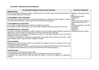 ACTIVIDAD: HACEMOS NUESTRAGASEOSA
Estrategia Metodológica De Experiencias Científicas Recursos Y Materiales
OBSERVACION:
En el aula la profesora distribuye las frutas: naranjas, limones, a los niños, luego se les propone observar con
todo lo sentidos y describir lo observado.
PLANTEAMINETO DEL PROBLEMA:
La profesora les pregunta a los niños ¿has observado algún jugo o bebida que tengan burbujas? ¿Cuáles?
¿Por qué se forman burbujas? ¿Cómo podríamos hacer nuestra propia gaseosa?
PLANTEAMIENTO DE HIPOTESIS:
En un cuadro de doble entrada se va anotando las hipótesis de los niños.
Es importante la actitud de flexibilidad y de mucho respeto, acogiendo todas las respuestas de los niños.
EXPERIMENTACION – MEDICION:
Los niños, con ayuda de la profesora y auxiliar, exprimen las frutas vaciando el jugo en las jarras, luego se le
agrega agua y azúcar al gusto, se mezcla bien y se sirve dos vasos de jugo a cada niño.
Cada uno echara una cucharadita de bicarbonato de sodio a un solo vaso, observando cómo se produce
burbujas en un vaso y en el otro no.
La profesora acompañara la exploración preguntándoles que piensan ellos de porque ocurre esto: ¿Qué
paso en ambos vasos? ¿Cómo lo hiciste? ¿Deseas mostrarlo?
CONCLUSIONES:
Retomando el cuadro de doble entrada se confrontaran las hipótesis antes de la experiencia con lo que
sucedió después de la experiencia.
La profesora comparte con los niños la conclusión de que las burbujas CO2 (dióxido de carbono) se forman e
la combinación de los elementos que produce la efervescencia de las bebidas gaseosas.
COMUNICACIÓN:
La comunicación es transversal en toda la sesión.
Los niños describen los materiales usados y los pasos observados a través de la exploración.
La profesora les proporciona una hoja bond para que dibujen lo que más les agrado de la experiencia
científica.
Naranjas y limones para hacer
jugo.
Bicarbonato de sodio.
Exprimidores
Jarras
Azúcar para endulzar los jugos .
Tazas o vasos (2 por niño).
Agua
Cucharas pequeñas (1 por niño)
Papelografo.
Plumones
Hojas bond.
Crayolas, plumones o lápices.
 