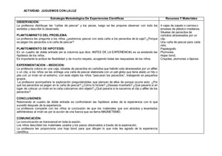ACTIVIDAD: JUGUEMOS CON LALUZ
Estrategia Metodológica De Experiencias Científicas Recursos Y Materiales
OBSERVACION:
La profesora distribuye las “cañas de pescar” y los peces, luego se les propone observar con todo los
sentidos y describir lo observado.
PLANTEAMINETO DEL PROBLEMA:
La profesora les pregunta a los niños ¿podremos pescar con esta caña a los pececitos de la caja? ¿Porque
se pegan los pececitos a la caña de pescar?
PLANTEAMIENTO DE HIPOTESIS:
En un cuadro de doble entrada (en la columna que dice: ANTES DE LA EXPERIENCIA) se va anotando las
hipótesis de los niños.
Es importante la actitud de flexibilidad y de mucho respeto, acogiendo todas las respuestas de los niños.
EXPERIMENTACION – MEDICION:
La profesora coloca en una caja, siluetas de pececitos en cartulina que habrán sido atravesados por un alfiler
o un clip, a los niños se les entrega una caña de pescar elaborada con un pali globo que tiene atado un hilo o
pita con un imán en el extremo, con este objeto los niños “pescaran los pececitos”, trabajando en pequeños
grupos.
La profesora acompañara la exploración preguntándoles que piensan de ellos de porque ocurre esto: ¿Por
qué los pececitos se pegan en la caña de pescar? ¿Cómo lo hiciste? ¿Deseas mostrarlo? ¿Qué pasaría si en
lugar de colocar un imán en la caña colocamos otro objeto? ¿Qué pasaría si le sacamos el clip o alfiler de los
pececitos?
CONCLUSIONES:
Retomando el cuadro de doble entrada se confrontaran las hipótesis antes de la experiencia con lo que
sucedió después de la experiencia.
La profesora comparte con los niños la conclusión de que los materiales que son atraídos y levantados
adhiriéndose al imán es por la acción de una fuerza que se llama MAGNETISMO.
COMUNICACIÓN:
La comunicación es transversal en toda la sesión.
Los niños describen los materiales usados y los pasos observados a través de la exploración.
La profesora les proporciona una hoja bond para que dibujen lo que más les agrado de la experiencia
científica.
4 cajas de zapato o camisa o
envases de plástico medianos.
Siluetas de pececitos de
cartulina atravesados por un
clip.
Una caña de pescar para cada
niño.
Papelografo
Plumones.
Hojas bond.
Crayolas, plumones o lápices.
 